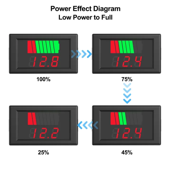 12V 24V 36V 48V 60V Waterproof Battery Charge Level Indicator