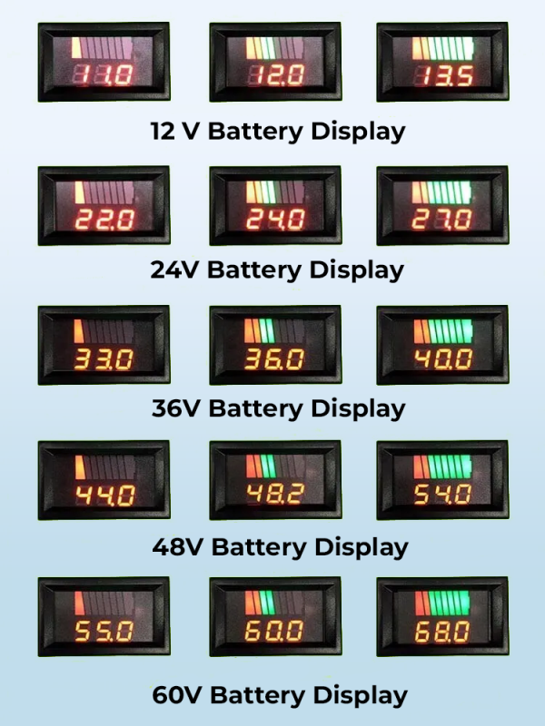 12V 24V 36V 48V 60V Waterproof Battery Charge Level Indicator